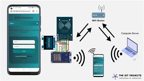 electronic attendance system for students using rfid|rfid attendance system using nodemcu.